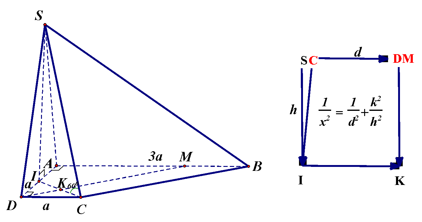 Cho hình chóp (S.ABCD) có đáy (ABCD) là hình thang vuông tại (A) và (D), (AB = 3a,{rm{ }}AD = DC = a.) Gọi (I) là trung điểm của (AD), biết hai mặt phẳng (left( {SBI} right)) và (left( {SCI} right)) cùng vuông góc với đáy và đường thẳng (SC) tạo với đáy một góc ({60^0}.) Gọi (M) điểm trên đoạn(AB) sao cho (AM = 2a). Khoảng cách giữa (MD) và (SC) bằng</p> 1