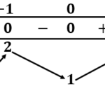 Cho hàm số (fleft( x right))có bảng biến thiên như sau:







Số nghiệm thuộc đoạn (left[ { - frac{{3pi }}{2},;,2pi } right])của phương trình (2fleft( {cos x} right) - 3 = 0) là