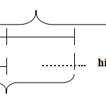 Công thức toán Tiểu học