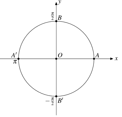 Học Bài 1: Góc lượng giác – CTST