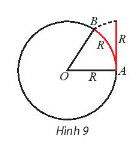 Học Bài 1: Góc lượng giác – CTST