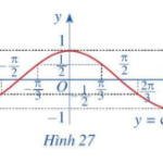 Học Bài 3. Hàm số lượng giác và đồ thị - Toán 11 CD