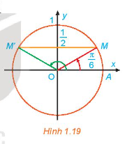 Học Bài 4. Phương trình lượng giác cơ bản - Toán 11 KNTT