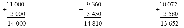 Giải SGK Bài 22: Phép cộng các số có nhiều chữ số - Toán 4 - KNTT 2