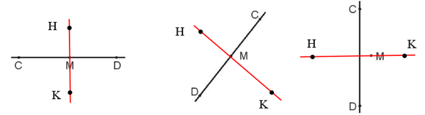 Giải SGK Bài 28: Thực hành vẽ hai đường thẳng vuông góc - Toán 4 - KNTT 4