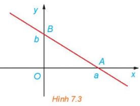 Giải bài tập Bài 19: Phương trình đường thẳng (Kết nối) 1