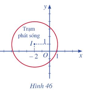 Giải bài tập Bài 5: Phương trình đường tròn (C7 – Toán 10 Cánh diều) 1