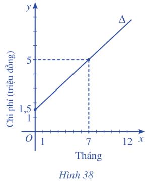Giải bài tập <strong>Bài 3: Phương trình đường thẳng</strong> (C7 – Toán 10 Cánh diều) 2