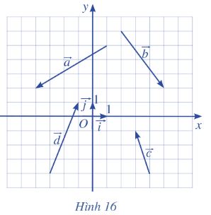 Giải bài tập Bài 1: Tọa độ của vectơ (C7 – Toán 10 Cánh diều) 1