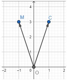 Giải bài tập Bài 1: Tọa độ của vectơ (C7 – Toán 10 Cánh diều) 5