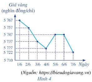 Giải bài tập Bài 3. Các số đặc trưng đo mức độ phân tán cho mẫu số liệu không ghép nhóm (C6 – Toán 10 Cánh diều) 2
