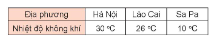 Bài 33: Nhiệt độ. Đơn vị đo nhiệt độ - SGK Kết nối tri thức 1