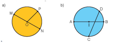 Bài 17: Hình tròn. Tâm, bán kính, đường kính của hình tròn - SGK Kết nối tri thức 1