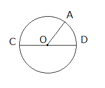 Bài 17: Hình tròn. Tâm, bán kính, đường kính của hình tròn - SGK Kết nối tri thức 2