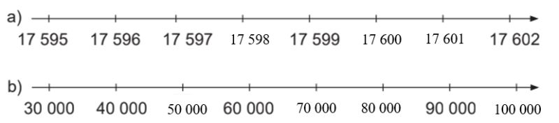 Giải SGK Bài 1: Ôn tập các số đến 100 000 - Toán 4 - KNTT 3