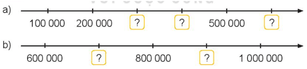Giải SGK Bài 10: Số có sáu chữ số. Số 1 000 000 - Toán 4 - KNTT 3