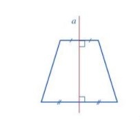 Bài 5: Hình có trục đối xứng - Toán lớp 6 (Tập 1) - Cánh Diều 3