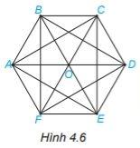Bài 18: Hình tam giác đều. Hình vuông. Hình lục giác đều - Toán lớp 6 (Tập 1) - Kết nối tri thức 3