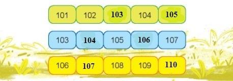 Giải toán 2 tập 2 bài: Các số từ 101 đến 110 - Toán lớp 2 - Sách Chân trời sáng tạo 3