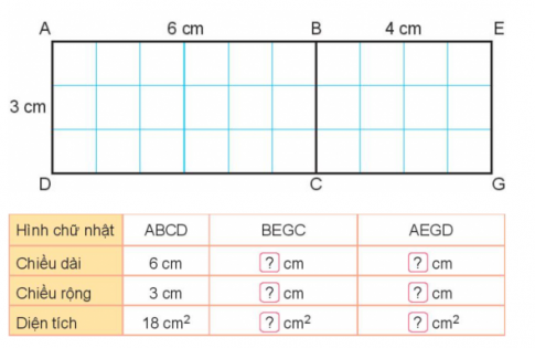 Bài 52: Diện tích hình chữ nhật, diện tích hình vuông - SGK Kết nối tri thức 1