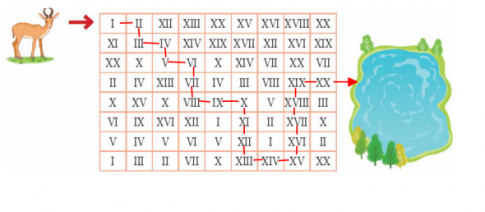 Bài 47: Làm quen với chữ số La Mã - SGK Kết nối tri thức 10