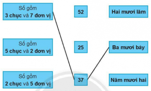 Bài Ôn tập học kì I - Giải VBT Toán 2 - Sách Chân trời 4