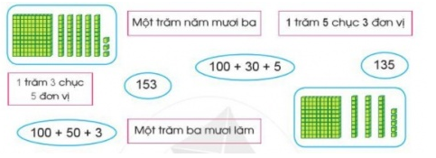 Bài 95: Ôn tập về số và phép tính trong phạm vi 1000 - Giải VBT Toán 2 - Cánh Diều 1