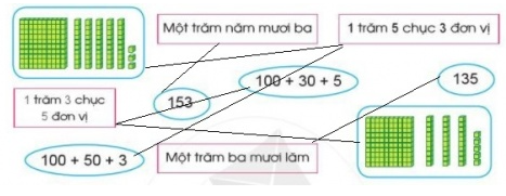 Bài 95: Ôn tập về số và phép tính trong phạm vi 1000 - Giải VBT Toán 2 - Cánh Diều 2