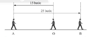 Bài tập cuối chương 2 - Toán lớp 6 (Tập 1) - Chân trời sáng tạo 4