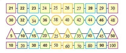 Giải toán 2 tập 1 bài: Ôn tập các số đến 100 - Toán lớp 2 - Sách Chân trời sáng tạo 6