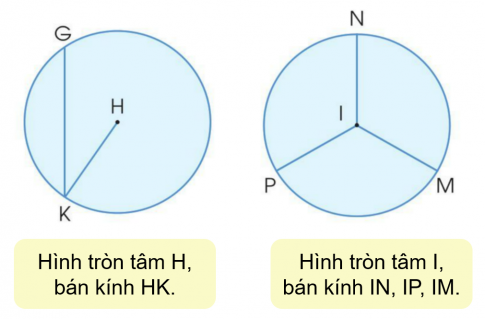 Bài: Hình tròn, tâm, đường kính, bán kính - SGK Cánh Diều 3