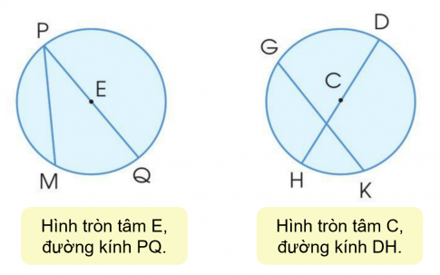Bài: Hình tròn, tâm, đường kính, bán kính - SGK Cánh Diều 4