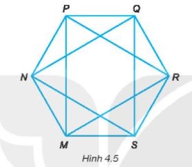 Bài 18: Tam giác đều, hình vuông, hình lục giác đều - Giải SBT Toán 6 - Sách Kết nối 4