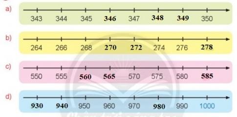 Giải SGK - Ôn tập các số trong phạm vi 1000 - Toán lớp 2 - Cánh Diều 2
