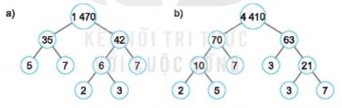 Bài 10: Số nguyên tố - Giải SBT Toán 6 - Sách Kết nối 3