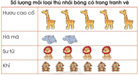 Bài: Thu thập, phân loại, ghi chép số liệu thống kê - SGK Cánh Diều 7