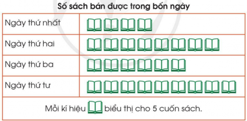 Bài: Thu thập, phân loại, ghi chép số liệu thống kê - SGK Cánh Diều 8