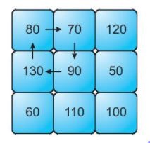 Bài 60: Phép cộng (có nhớ) trong phạm vi 1000 - Giải VBT Toán 2 - Sách Kết nối 15