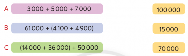 Giải bài Phép cộng các số trong phạm vi 100 000 | Giải toán 3 tập 2 chân trời sáng tạo 2