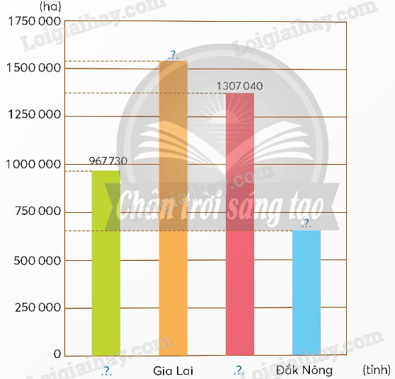 Giải SGK Toán lớp 5 trang 43, 44, 45 Bài 16: Em làm được những gì? | Chân trời sáng tạo 11