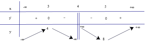 Giải SGK Toán 12 (CTST) Bài 1: Tính đơn diệu và cực trị của hàm số (ảnh 22)