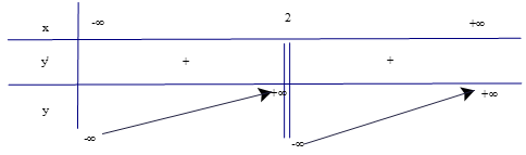 Giải SGK Toán 12 (CTST) Bài 1: Tính đơn diệu và cực trị của hàm số (ảnh 17)