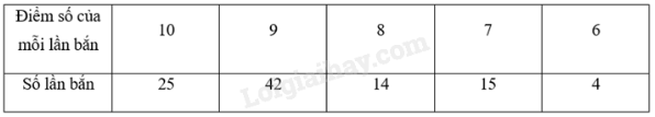 Toán 9 Bài 3: Giải bài toán bằng cách lập hệ phương trình (ảnh 1)