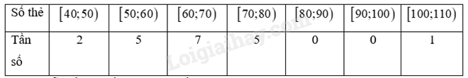 Giải SGK Toán 12 (Sách KNTT) Bài 9: Khoảng biến thiên và khoảng tứ phân vị (ảnh 2)