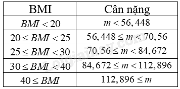 Toán 9 (Sách Cánh diều) Bài tập cuối chương 2 trang 42 (ảnh 1)