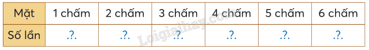 Giải SGK Toán lớp 5 trang 20, 21 Bài 6: Tỉ số của số lần lặp lại một sự kiện so với tổng số lần thực hiện | Chân trời sáng tạo 2