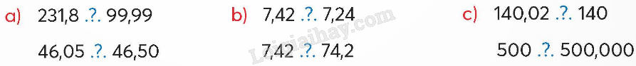 Giải SGK Toán lớp 5 trang 56 Bài 21: So sánh hai số thập phân | Chân trời sáng tạo 2