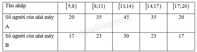 Giải SGK Toán 12 (Sách KNTT) Bài 9: Khoảng biến thiên và khoảng tứ phân vị (ảnh 3)