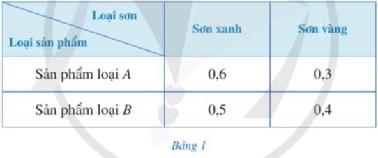 Toán 9 Bài 2 (Sách Cánh diều): Phương trình bậc nhất hai ẩn. Hệ hai phương trình bậc nhất hai ẩn (ảnh 1)