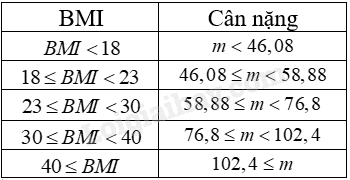 Toán 9 (Sách Cánh diều) Bài tập cuối chương 2 trang 42 (ảnh 1)
